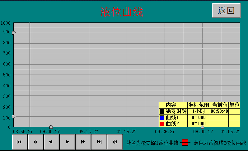 液氮補液系統(tǒng)